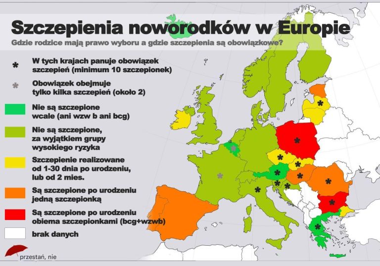 Pakiet startowy polskiego noworodka